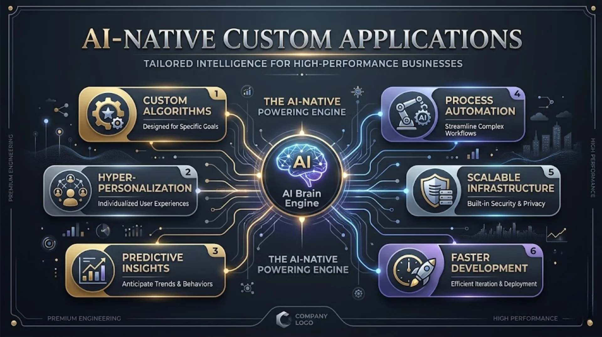 Ai Native Custom Application