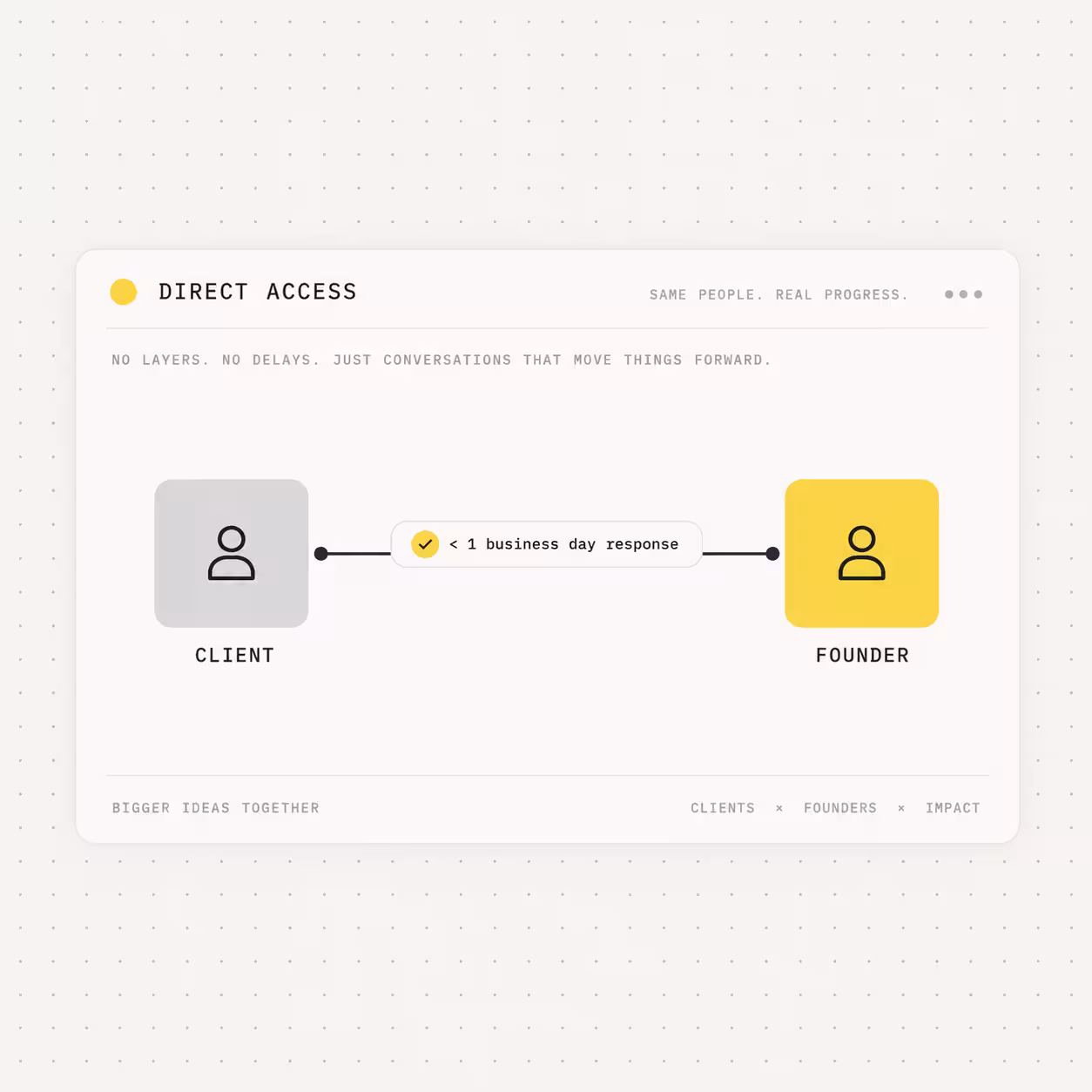 Bivoxo website graphic