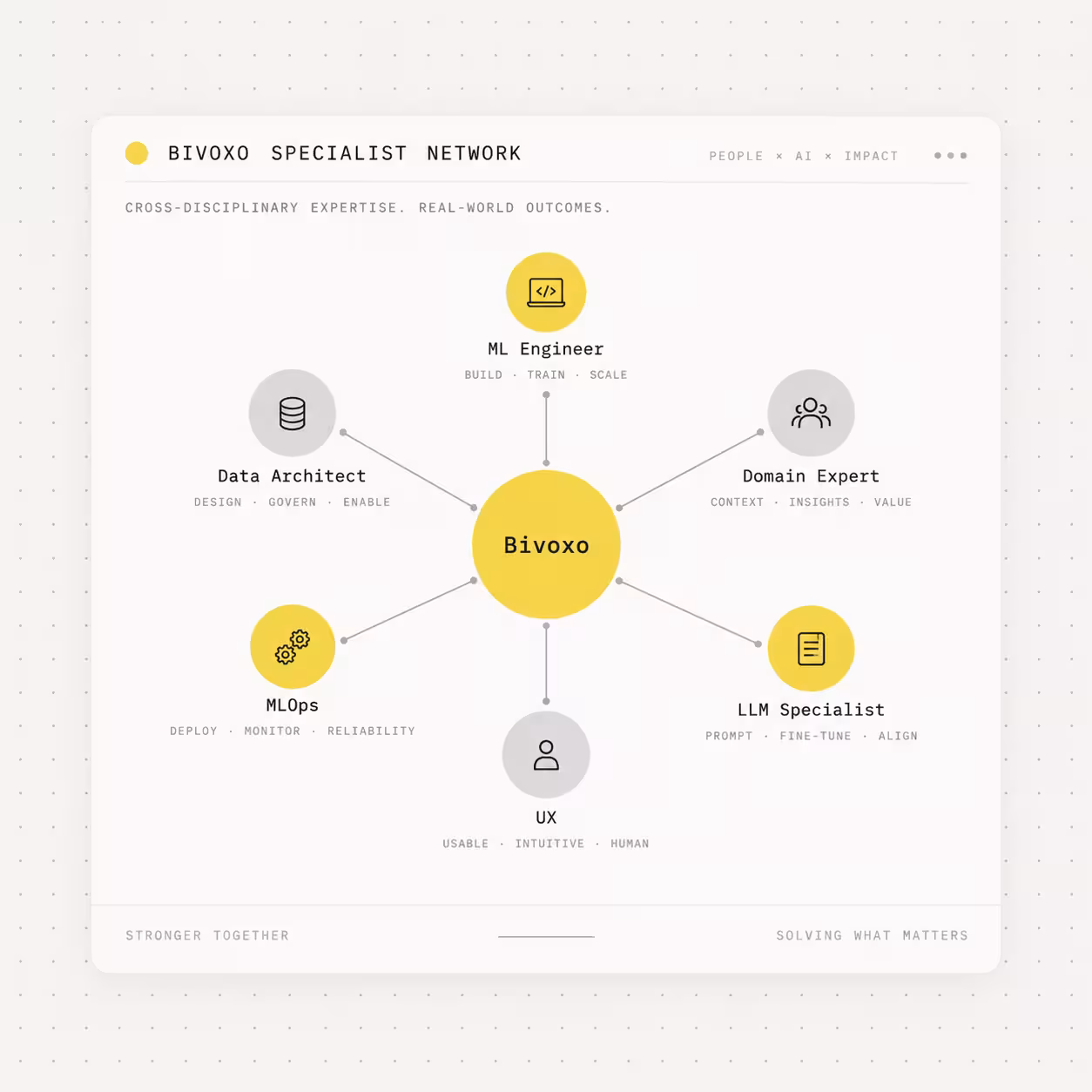Bivoxo website graphic